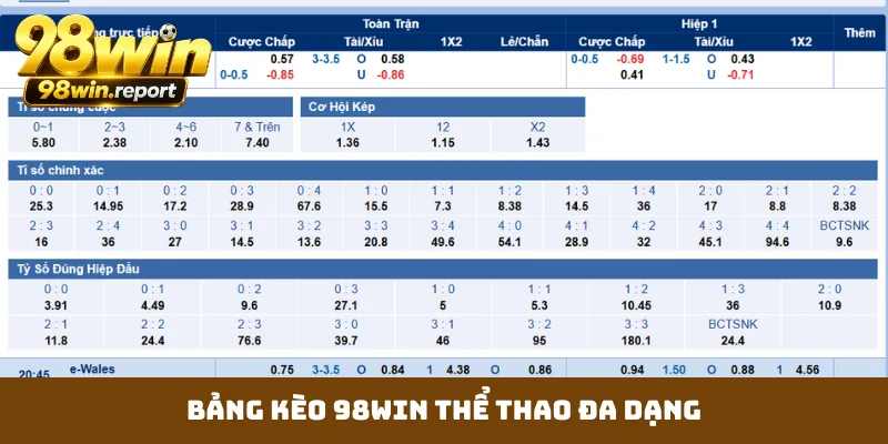 Bảng kèo 98WIN thể thao đa dạng Bảng kèo 98WIN thể thao đa dạng